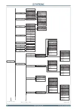 Preview for 160 page of Thytronic NC20 Manual