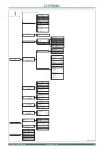 Preview for 163 page of Thytronic NC20 Manual