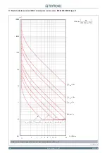 Preview for 168 page of Thytronic NC20 Manual