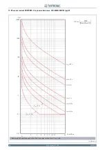 Preview for 170 page of Thytronic NC20 Manual