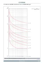 Preview for 172 page of Thytronic NC20 Manual