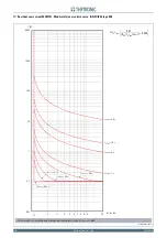 Preview for 182 page of Thytronic NC20 Manual