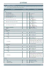 Preview for 190 page of Thytronic NC20 Manual