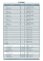 Preview for 191 page of Thytronic NC20 Manual