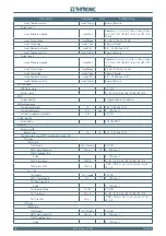 Preview for 192 page of Thytronic NC20 Manual