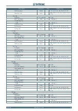 Preview for 193 page of Thytronic NC20 Manual