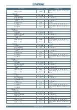 Preview for 194 page of Thytronic NC20 Manual