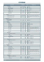 Preview for 195 page of Thytronic NC20 Manual