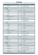 Preview for 196 page of Thytronic NC20 Manual