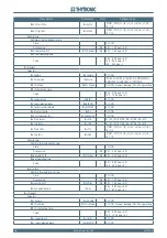 Preview for 198 page of Thytronic NC20 Manual