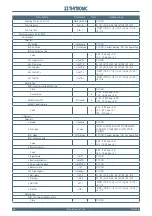 Preview for 200 page of Thytronic NC20 Manual