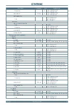 Preview for 201 page of Thytronic NC20 Manual