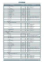 Preview for 202 page of Thytronic NC20 Manual