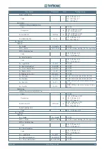 Preview for 203 page of Thytronic NC20 Manual