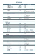 Preview for 204 page of Thytronic NC20 Manual