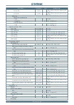 Preview for 205 page of Thytronic NC20 Manual