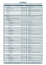 Preview for 206 page of Thytronic NC20 Manual