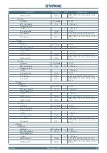 Preview for 207 page of Thytronic NC20 Manual