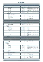 Preview for 209 page of Thytronic NC20 Manual