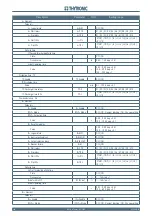 Preview for 210 page of Thytronic NC20 Manual