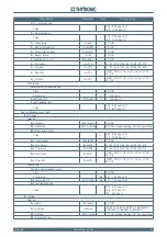 Preview for 211 page of Thytronic NC20 Manual