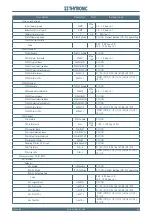 Preview for 213 page of Thytronic NC20 Manual