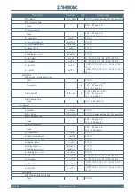 Preview for 215 page of Thytronic NC20 Manual