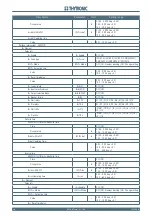 Preview for 216 page of Thytronic NC20 Manual