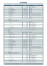 Preview for 217 page of Thytronic NC20 Manual