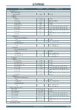 Preview for 218 page of Thytronic NC20 Manual