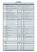 Preview for 219 page of Thytronic NC20 Manual