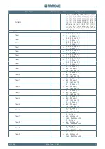 Preview for 221 page of Thytronic NC20 Manual