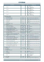 Preview for 222 page of Thytronic NC20 Manual