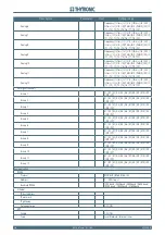 Preview for 224 page of Thytronic NC20 Manual