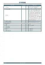 Preview for 225 page of Thytronic NC20 Manual