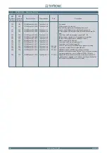 Preview for 226 page of Thytronic NC20 Manual