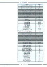 Preview for 41 page of Thytronic Pro-N NVA100X-D Manual