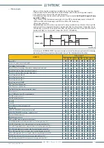 Preview for 57 page of Thytronic Pro-N NVA100X-D Manual