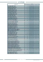 Preview for 68 page of Thytronic Pro-N NVA100X-D Manual