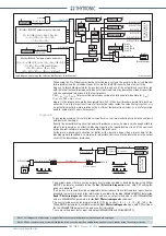 Preview for 253 page of Thytronic Pro-N NVA100X-D Manual