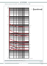 Preview for 362 page of Thytronic Pro-N NVA100X-D Manual