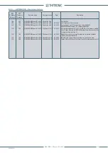 Preview for 375 page of Thytronic Pro-N NVA100X-D Manual