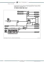 Preview for 90 page of Thytronic XMR-A 4l+1A Manual