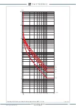 Preview for 155 page of Thytronic XMR-A 4l+1A Manual