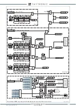 Preview for 161 page of Thytronic XMR-A 4l+1A Manual