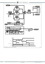 Preview for 222 page of Thytronic XMR-A 4l+1A Manual