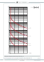 Preview for 226 page of Thytronic XMR-A 4l+1A Manual