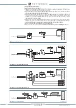 Preview for 354 page of Thytronic XMR-A 4l+1A Manual