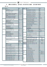 Preview for 357 page of Thytronic XMR-A 4l+1A Manual