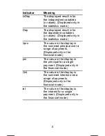 Preview for 5 page of TI BA-35 Solar Quick Reference Manual